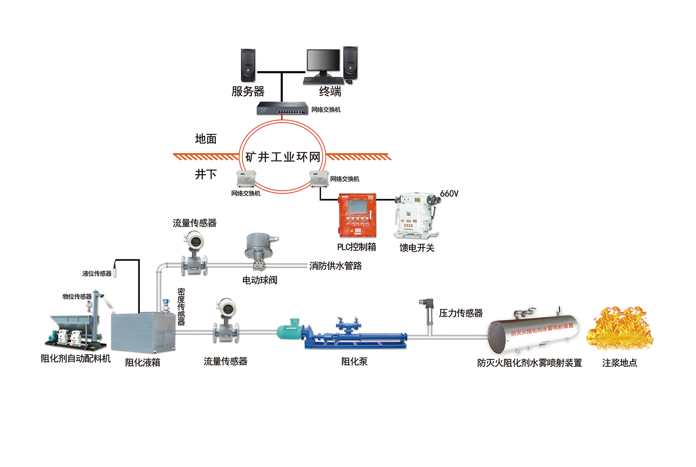 阻化系統.jpg